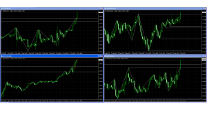 15.12.7　ドルカナダ　20.3pips
